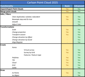 Carlson Point Cloud Comparison 