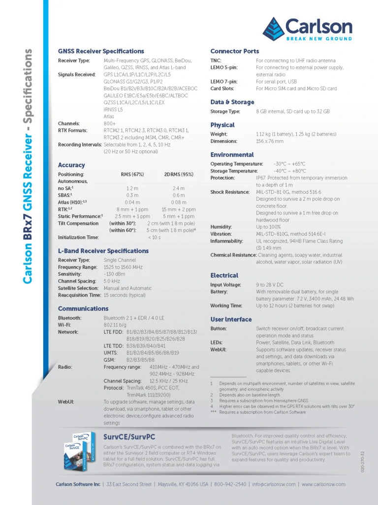 BRx7 Receiver specs